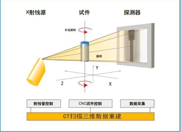 阿克苏工业CT无损检测